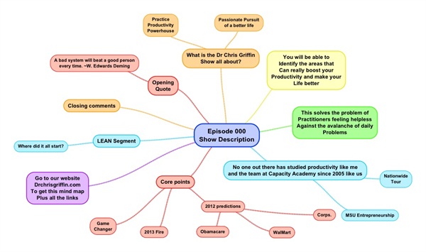 Episode 000 Mindmap